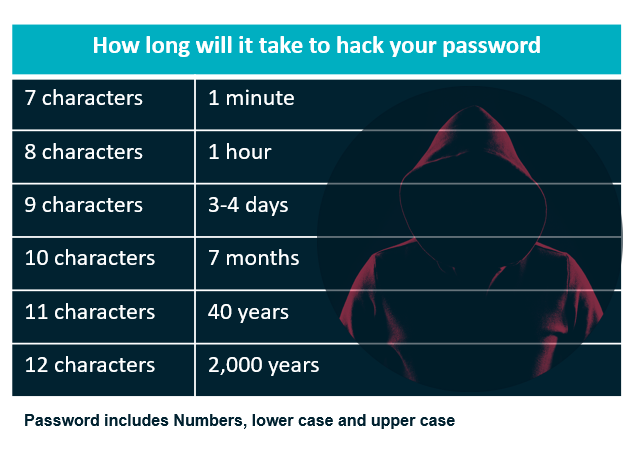 Password